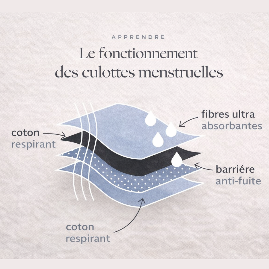 Culotte menstruelle WU’MENSES – Flux abondant