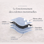 Culotte menstruelle WU’MENSES – Flux abondant